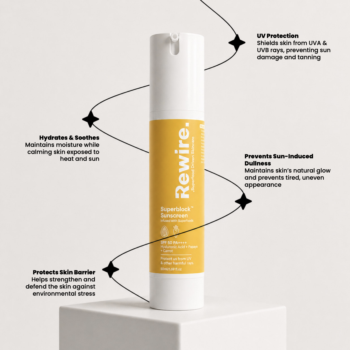 Superblock Sunscreen | Superfood with Broad Spectrum SPF 50++++ Protection – 50 ml