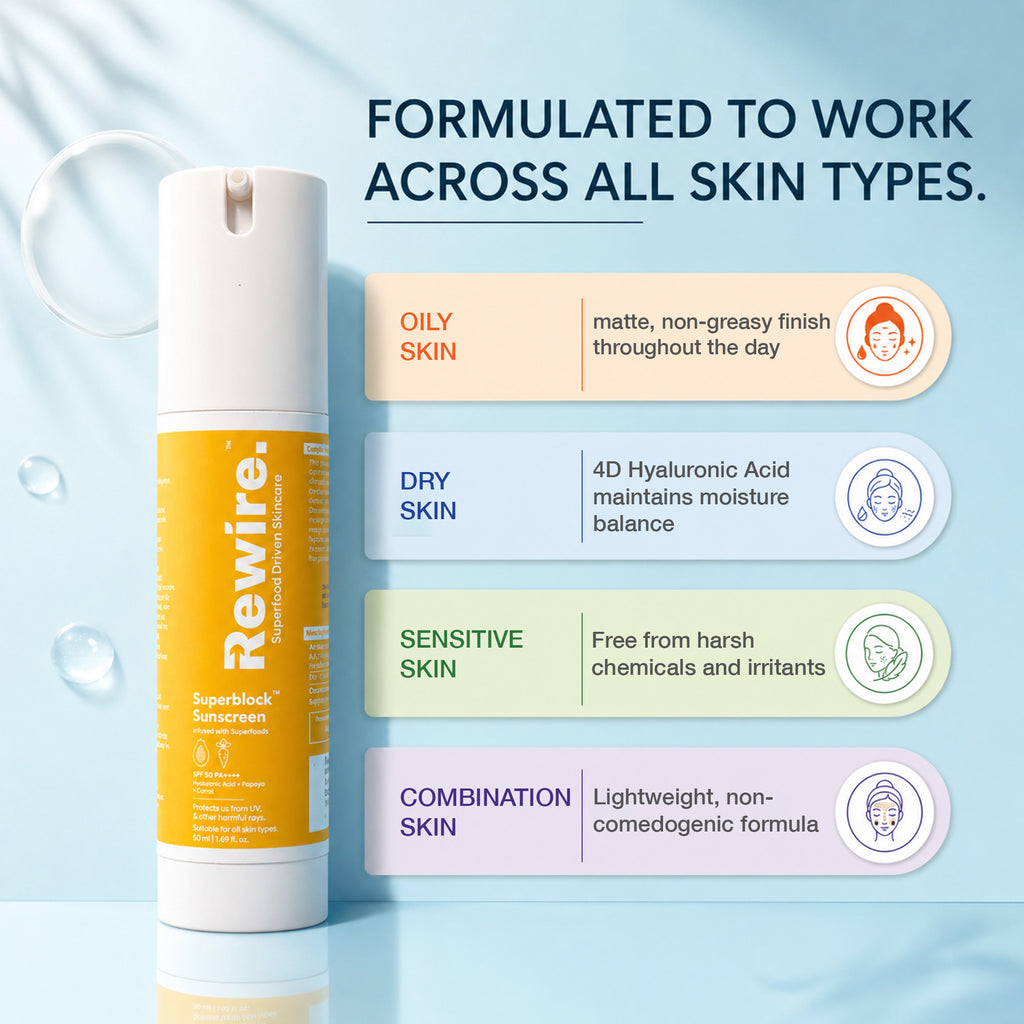 Superblock Sunscreen | Superfood with Broad Spectrum SPF 50++++ Protection – 50 ml