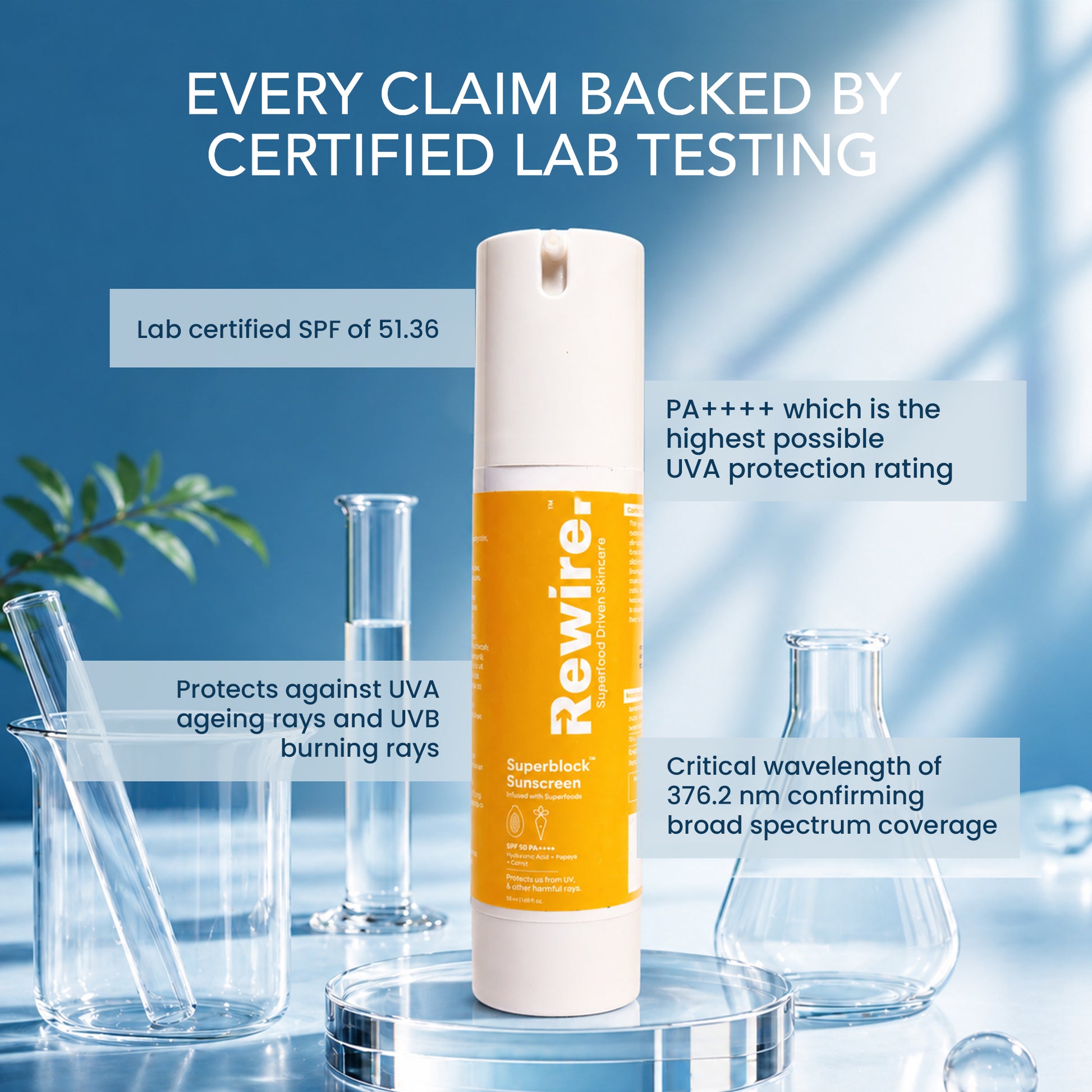 Superblock Sunscreen | Superfood with Broad Spectrum SPF 50++++ Protection – 50 ml